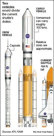 New Rocket Designs